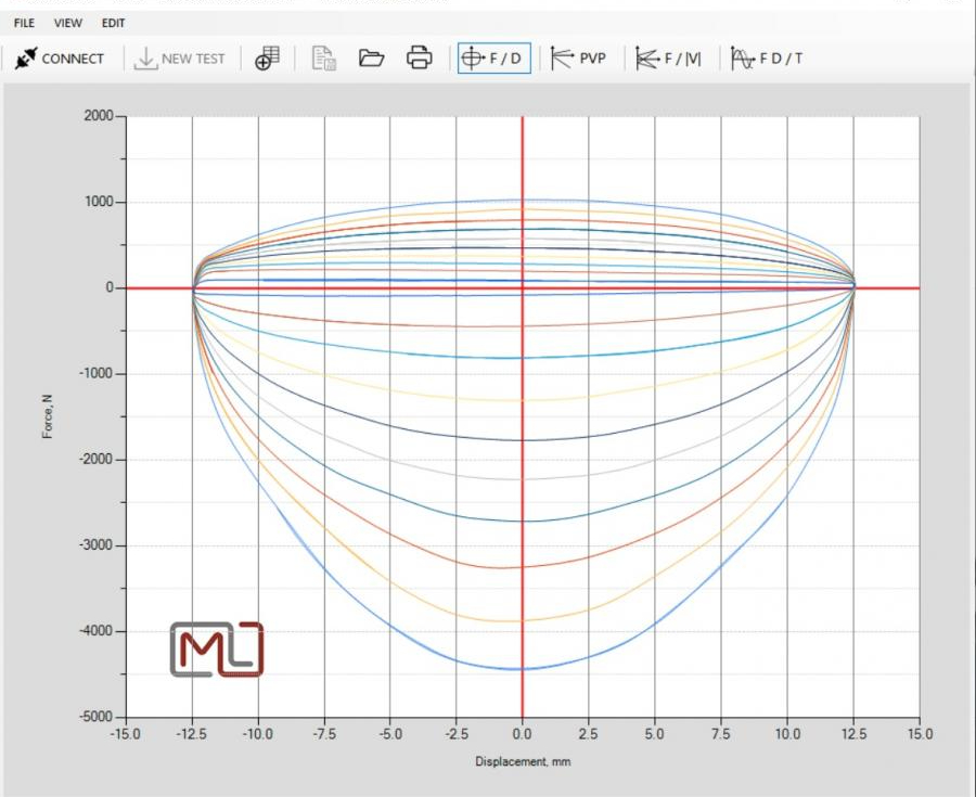 Advanced Dyno Testing Seminar - Image 2
